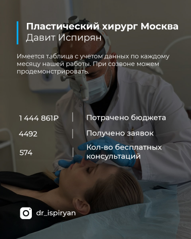 Пластический Хирург Москва