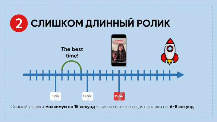 Слайд - объяснение вопроса о длительности видео