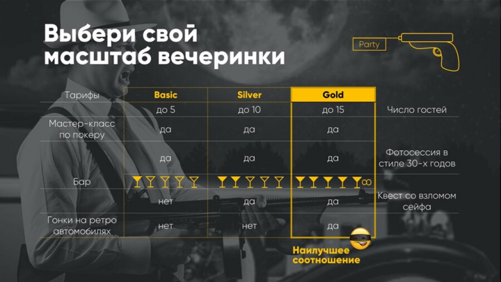 Слайд - описание тарифов для проведения корпоративов