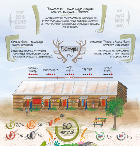 проект «Behind The Biotitles»