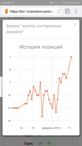Продвижение запроса в ТОП-1 / Состаренное зеркало