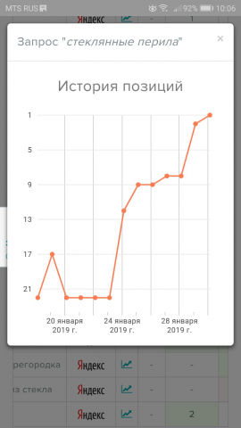 Продвижение запроса в ТОП-1 / Стеклянные перила