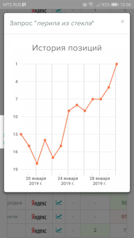 Продвижение запроса в ТОП-1 / Перила из стекла