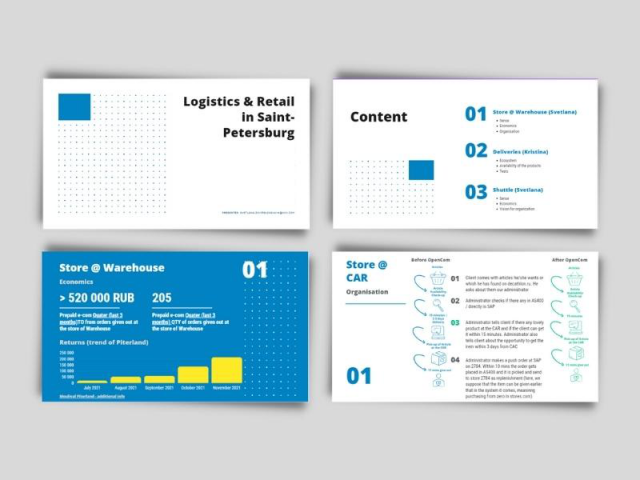 Вёрстка презентаций на английском.