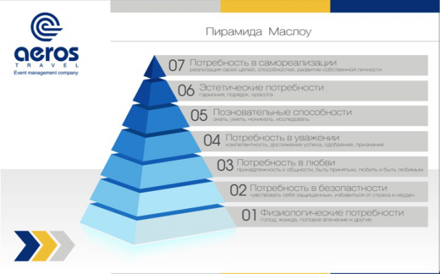 Презентация Aeros