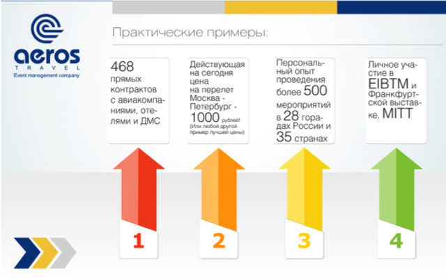 Презентация Aeros