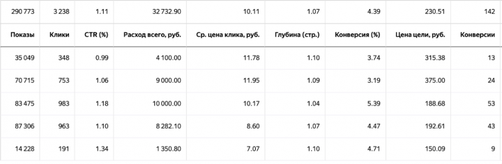 Строительство каркасный домов Фахверк в СПБ и ЛО