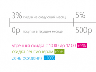 Дисконтная программа
