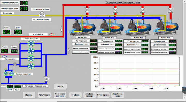 Проект Scada