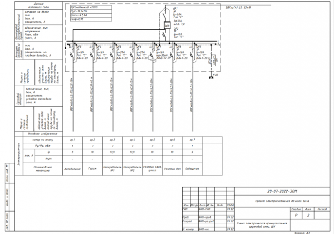 Типивой проект ОЭМ
