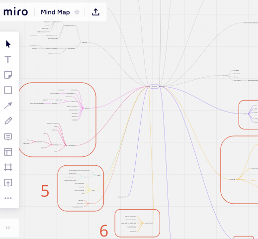 Работа с Miro по созданию мобильного приложения