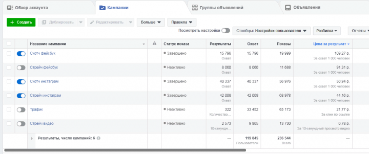Реклама в фейсбуке B2B