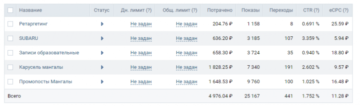 Реклама в Вконтакте