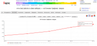 Продвижение коммерческого сайта - заборы и ограждения