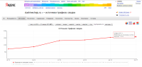 Продвижение Интернет-магазина чая