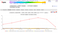 Продвижение Интернет-магазина детских игрушек