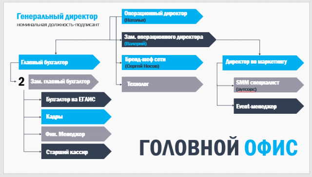 Простая презентация