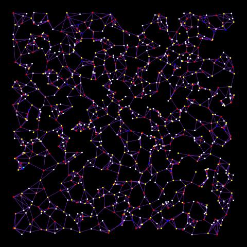 GraphSharp - библиотека для работы с теорией графов в C#