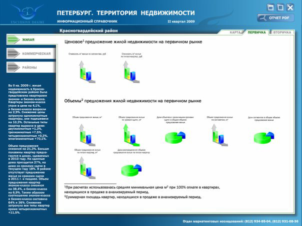 Интерфейс статистического отчета