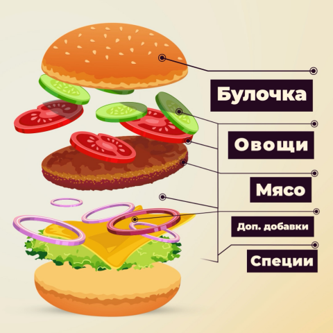 Собери бургер