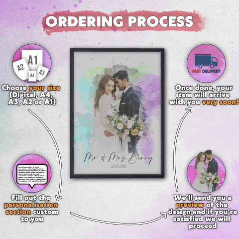 Процесс заказа