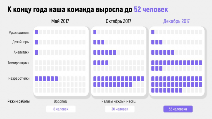 Инфографика