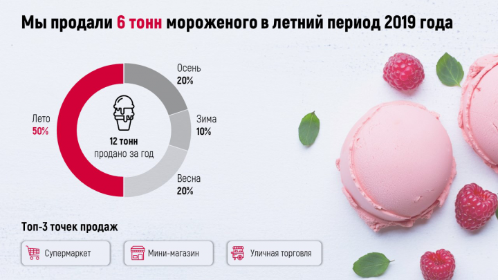 Диаграмма