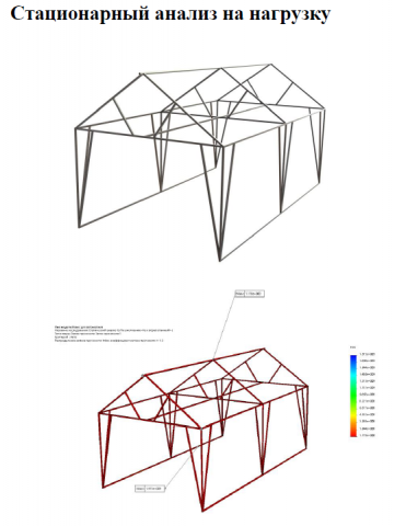Стационарный анализ на нагрузку