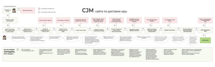 Путь пользователя на сайте