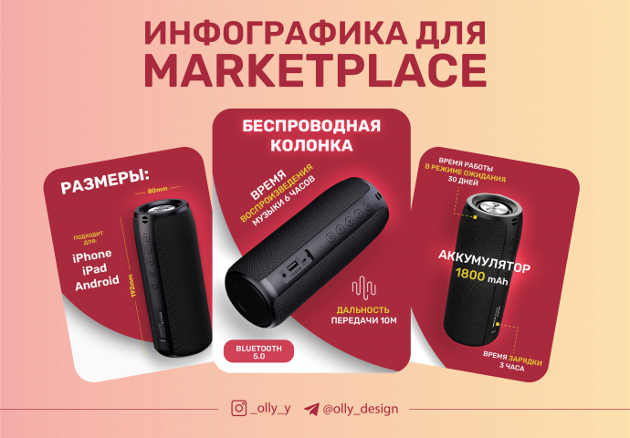 Инфографика для маркетплейса
