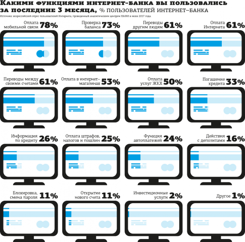 Инфографика для газеты "Деловой Петербург"