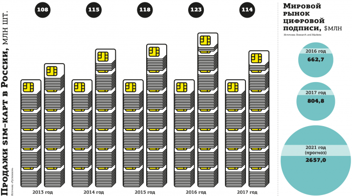 Инфографика для газеты "Деловой Петербург"