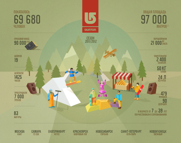 Burton Infographic/Инфографика Burton