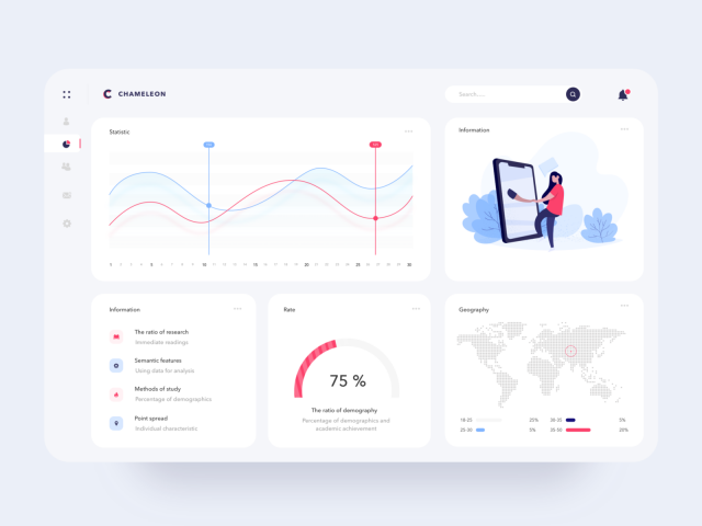 Display page statistics