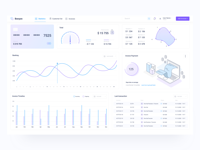 The statistics page "Bonyon"