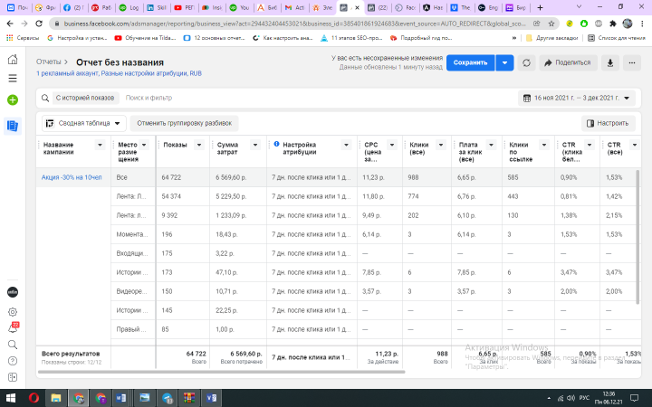 Киев, Днепр на сегмент В2В