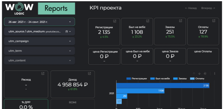Кейс строительного проекта