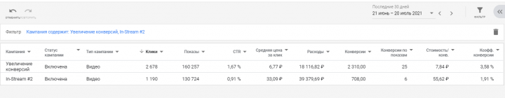 Продажа платных продуктов через Google Ads