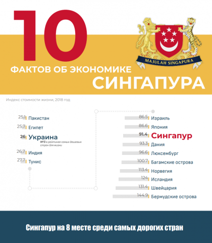 инфографика для BusinessViews