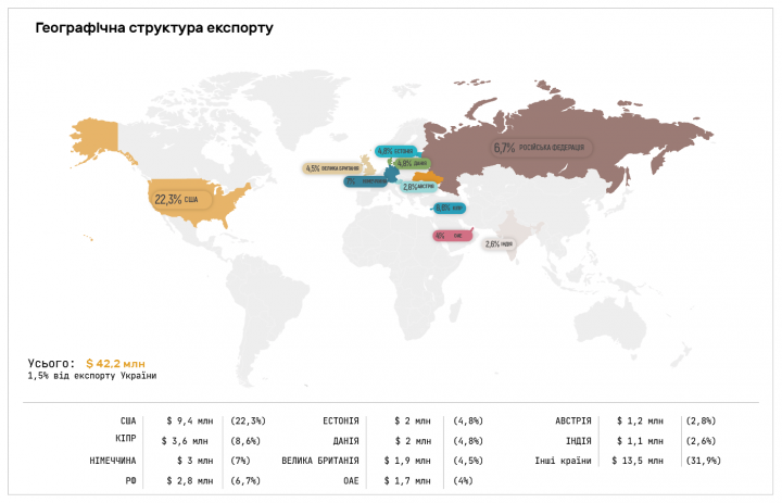 Инфографика к статье