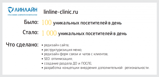 Клиника Линлайн