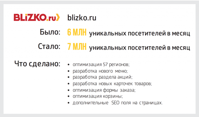 Blizko.ru