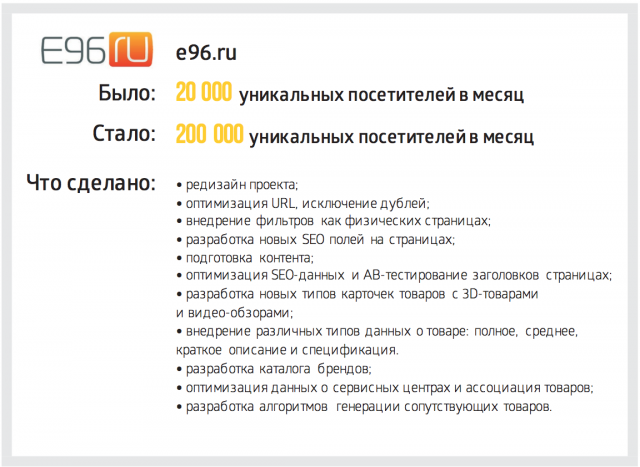 Е96.ru
