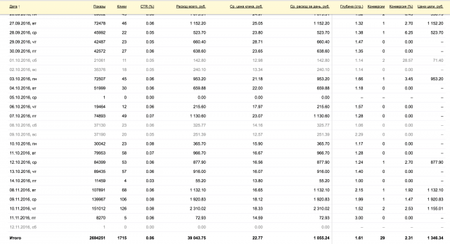 Платный университет. Образование.