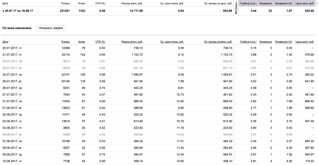 Реклама для интернет магазина охоты и рыбалки