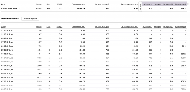 РСЯ на строительство домов