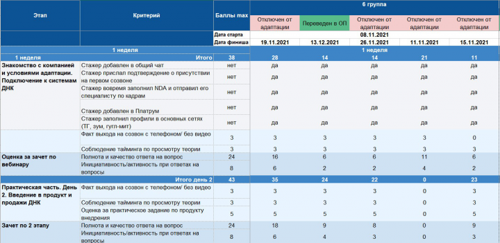 Пример программы обучения МОПов