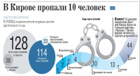 Инфографика преступности