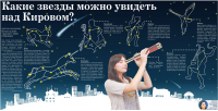 креативная верстка