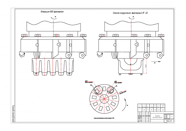 Наладка технологическая